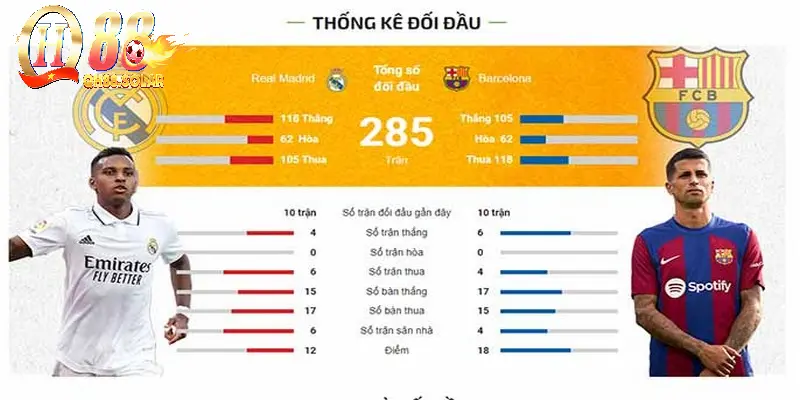 Phân tích các chỉ số thi đấu